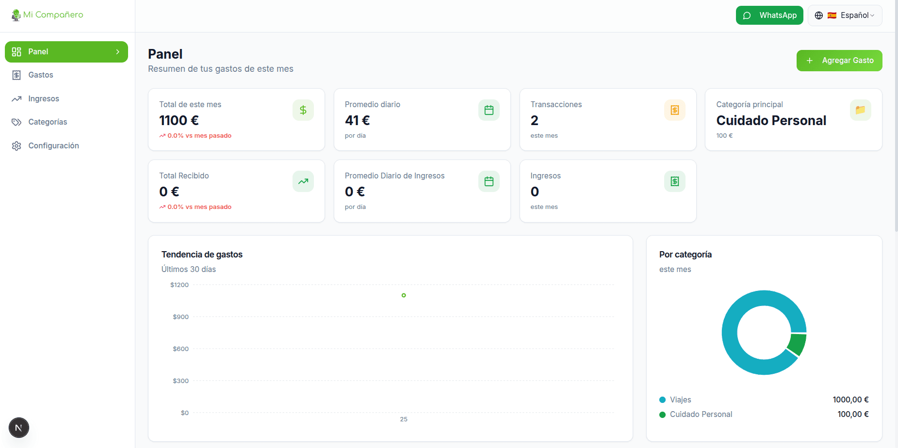 Panel de Mi Compañero